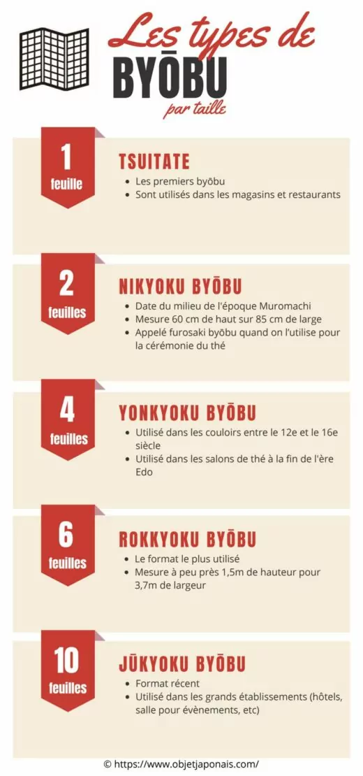 types de byobu