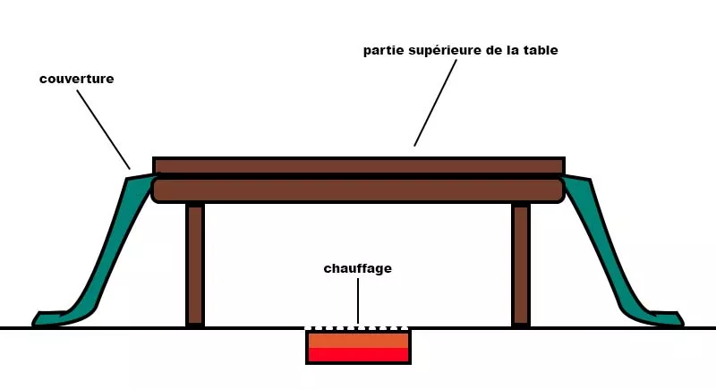 kotatsu traditionnel